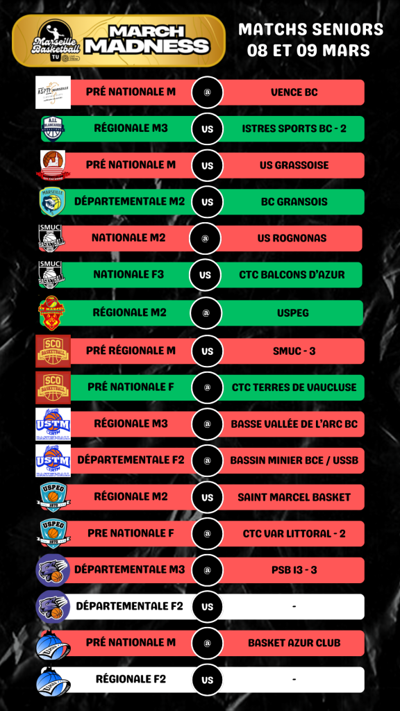 Résultats des matchs du weekend du 8 et 9 mars 2025 des équipes premières seniors de basketball des clubs de Marseille
