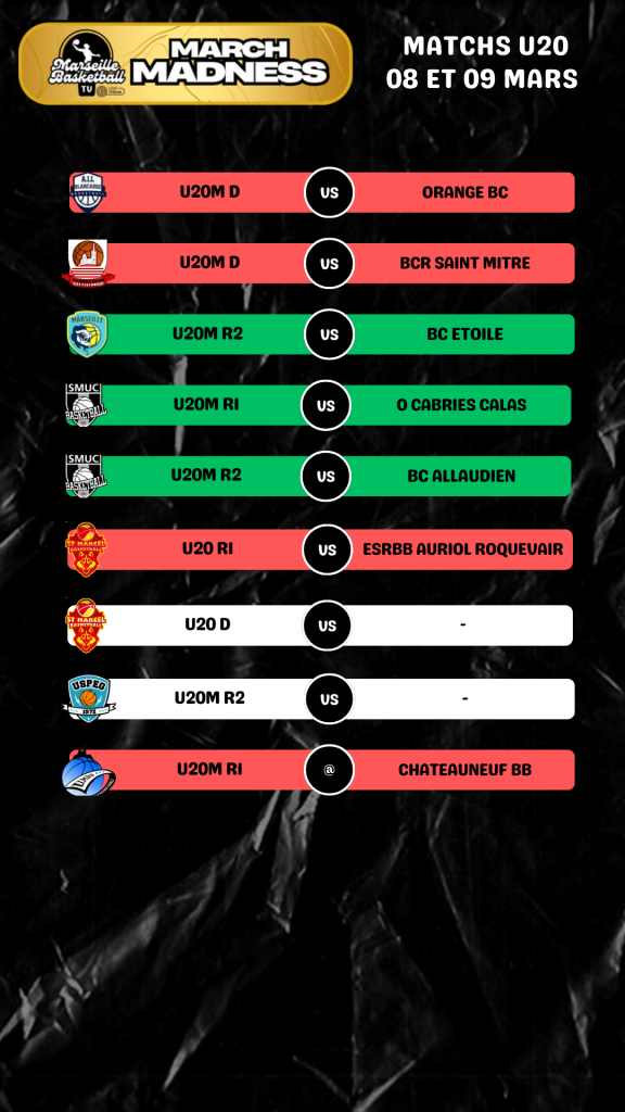 Résultats des matchs du weekend du 8 et 9 mars 2025 des équipes U20 de basketball des clubs de Marseille